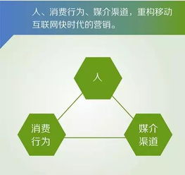 創(chuàng)業(yè)公司如何以“快”字訣殺出互聯(lián)網(wǎng)營(yíng)銷重圍