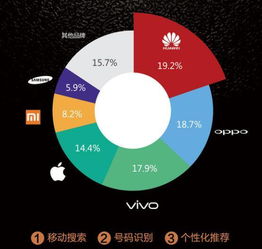 移動(dòng)互聯(lián)網(wǎng)時(shí)代下，安卓企業(yè)號(hào)的互聯(lián)網(wǎng)營(yíng)銷攻略